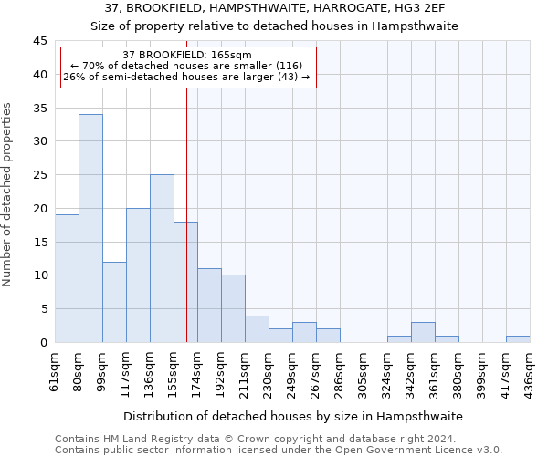 37, BROOKFIELD, HAMPSTHWAITE, HARROGATE, HG3 2EF: Size of property relative to detached houses in Hampsthwaite