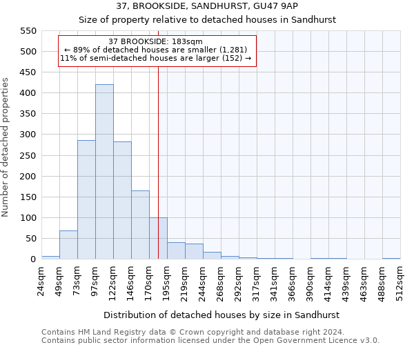 37, BROOKSIDE, SANDHURST, GU47 9AP: Size of property relative to detached houses in Sandhurst