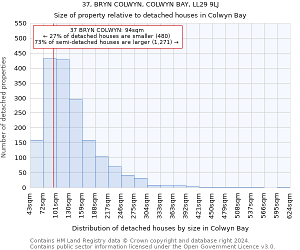 37, BRYN COLWYN, COLWYN BAY, LL29 9LJ: Size of property relative to detached houses in Colwyn Bay