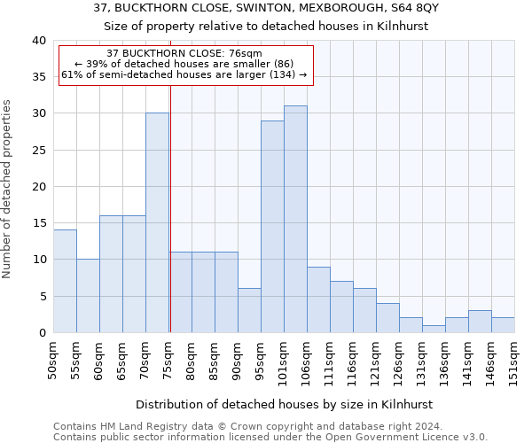 37, BUCKTHORN CLOSE, SWINTON, MEXBOROUGH, S64 8QY: Size of property relative to detached houses in Kilnhurst