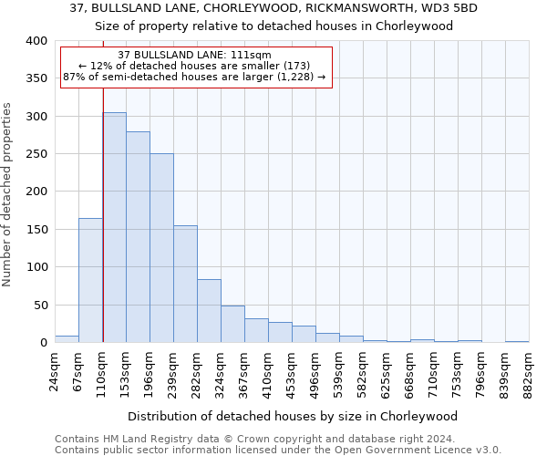 37, BULLSLAND LANE, CHORLEYWOOD, RICKMANSWORTH, WD3 5BD: Size of property relative to detached houses in Chorleywood