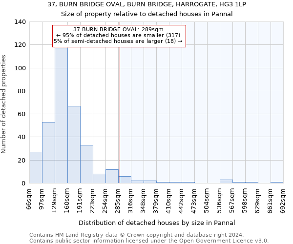 37, BURN BRIDGE OVAL, BURN BRIDGE, HARROGATE, HG3 1LP: Size of property relative to detached houses in Pannal