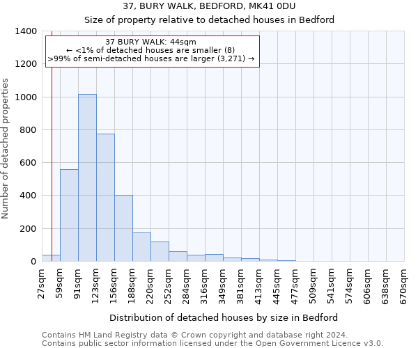 37, BURY WALK, BEDFORD, MK41 0DU: Size of property relative to detached houses in Bedford