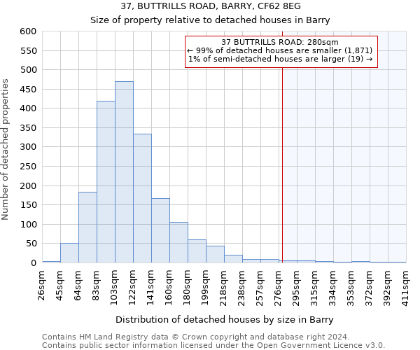 37, BUTTRILLS ROAD, BARRY, CF62 8EG: Size of property relative to detached houses in Barry