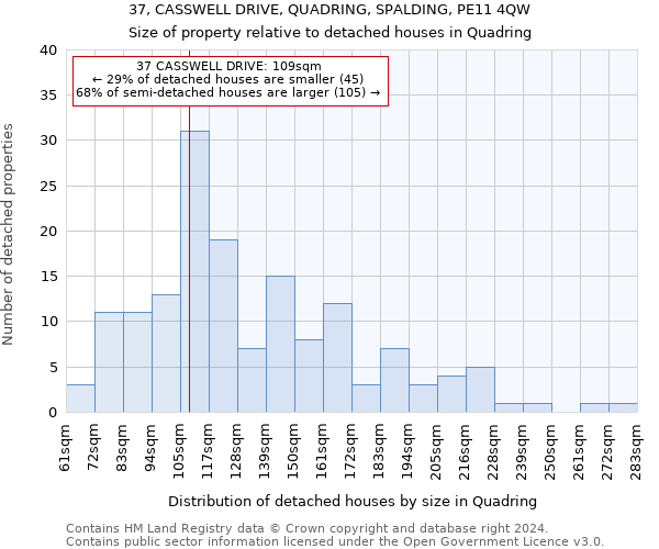 37, CASSWELL DRIVE, QUADRING, SPALDING, PE11 4QW: Size of property relative to detached houses in Quadring