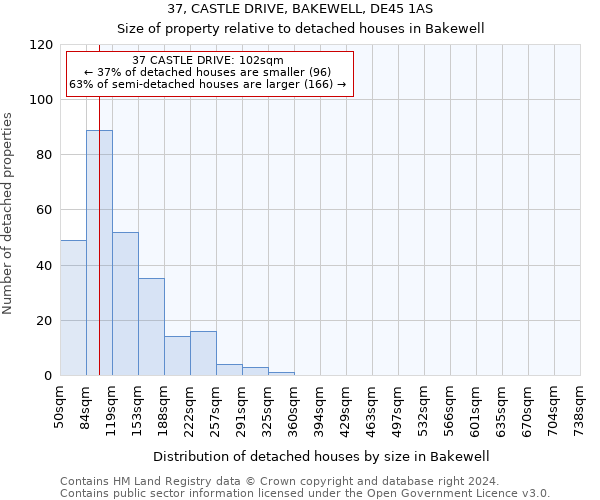 37, CASTLE DRIVE, BAKEWELL, DE45 1AS: Size of property relative to detached houses in Bakewell