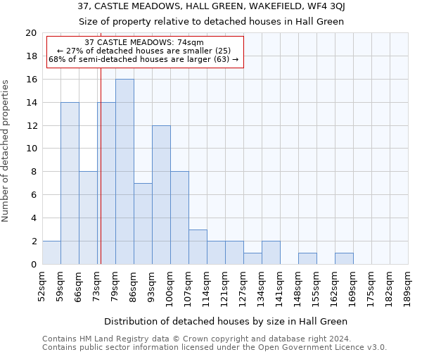 37, CASTLE MEADOWS, HALL GREEN, WAKEFIELD, WF4 3QJ: Size of property relative to detached houses in Hall Green