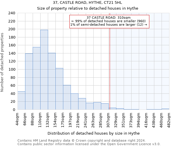 37, CASTLE ROAD, HYTHE, CT21 5HL: Size of property relative to detached houses in Hythe