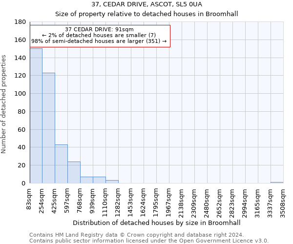 37, CEDAR DRIVE, ASCOT, SL5 0UA: Size of property relative to detached houses in Broomhall