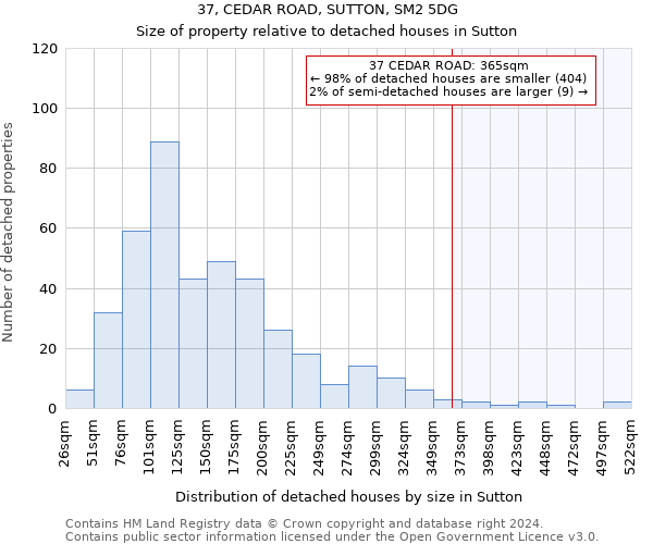 37, CEDAR ROAD, SUTTON, SM2 5DG: Size of property relative to detached houses in Sutton