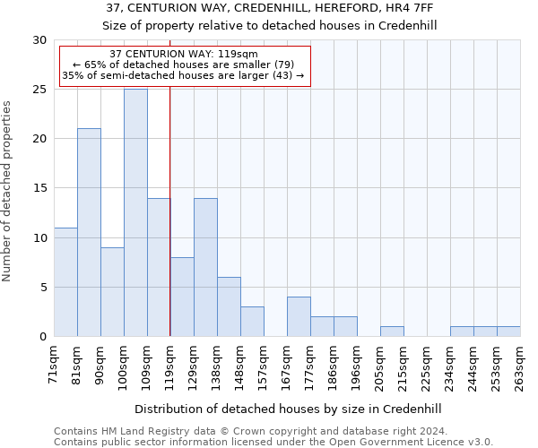 37, CENTURION WAY, CREDENHILL, HEREFORD, HR4 7FF: Size of property relative to detached houses in Credenhill