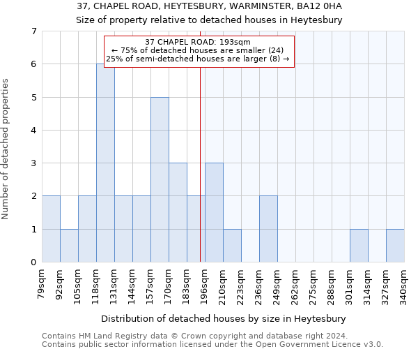 37, CHAPEL ROAD, HEYTESBURY, WARMINSTER, BA12 0HA: Size of property relative to detached houses in Heytesbury