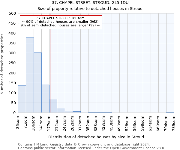 37, CHAPEL STREET, STROUD, GL5 1DU: Size of property relative to detached houses in Stroud