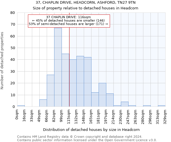 37, CHAPLIN DRIVE, HEADCORN, ASHFORD, TN27 9TN: Size of property relative to detached houses in Headcorn