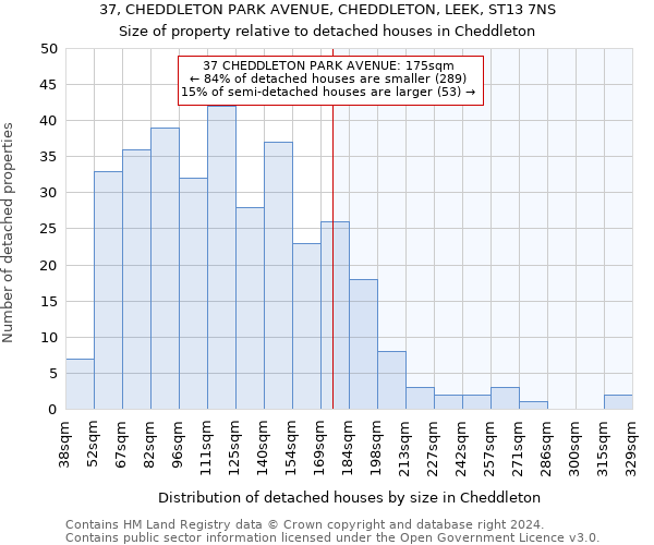 37, CHEDDLETON PARK AVENUE, CHEDDLETON, LEEK, ST13 7NS: Size of property relative to detached houses in Cheddleton