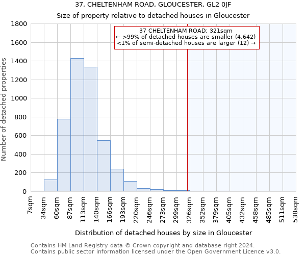 37, CHELTENHAM ROAD, GLOUCESTER, GL2 0JF: Size of property relative to detached houses in Gloucester