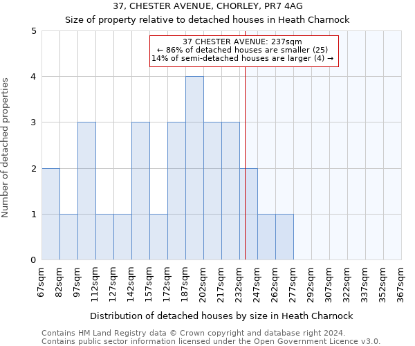 37, CHESTER AVENUE, CHORLEY, PR7 4AG: Size of property relative to detached houses in Heath Charnock