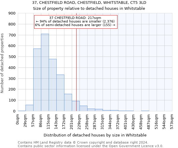 37, CHESTFIELD ROAD, CHESTFIELD, WHITSTABLE, CT5 3LD: Size of property relative to detached houses in Whitstable