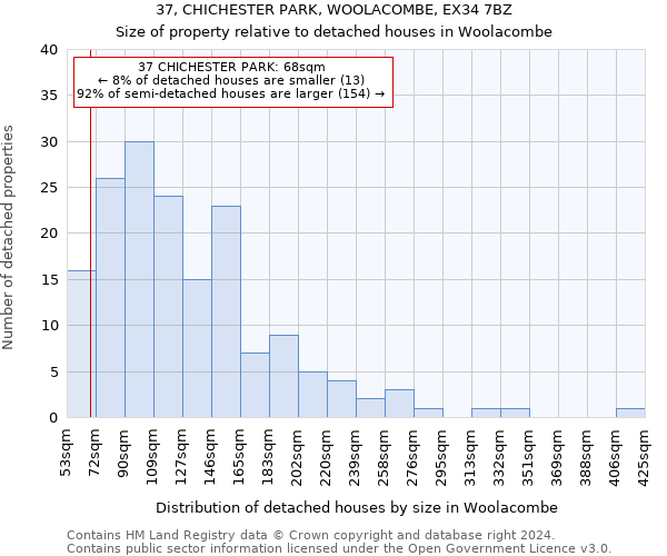 37, CHICHESTER PARK, WOOLACOMBE, EX34 7BZ: Size of property relative to detached houses in Woolacombe