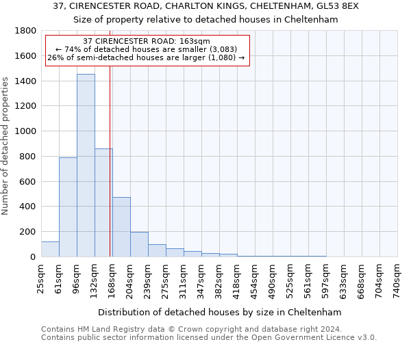 37, CIRENCESTER ROAD, CHARLTON KINGS, CHELTENHAM, GL53 8EX: Size of property relative to detached houses in Cheltenham