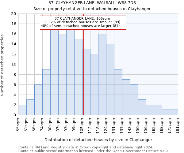 37, CLAYHANGER LANE, WALSALL, WS8 7DS: Size of property relative to detached houses in Clayhanger