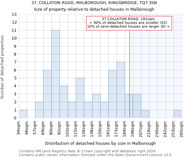 37, COLLATON ROAD, MALBOROUGH, KINGSBRIDGE, TQ7 3SN: Size of property relative to detached houses in Malborough