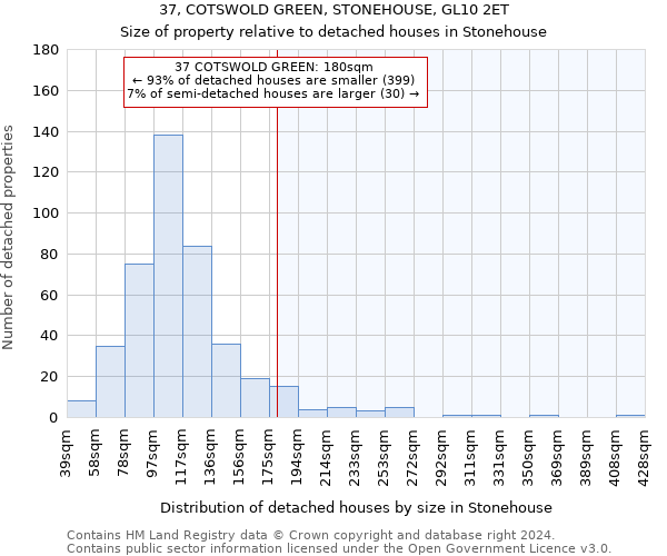 37, COTSWOLD GREEN, STONEHOUSE, GL10 2ET: Size of property relative to detached houses in Stonehouse