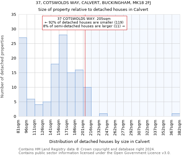 37, COTSWOLDS WAY, CALVERT, BUCKINGHAM, MK18 2FJ: Size of property relative to detached houses in Calvert