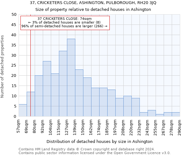 37, CRICKETERS CLOSE, ASHINGTON, PULBOROUGH, RH20 3JQ: Size of property relative to detached houses in Ashington