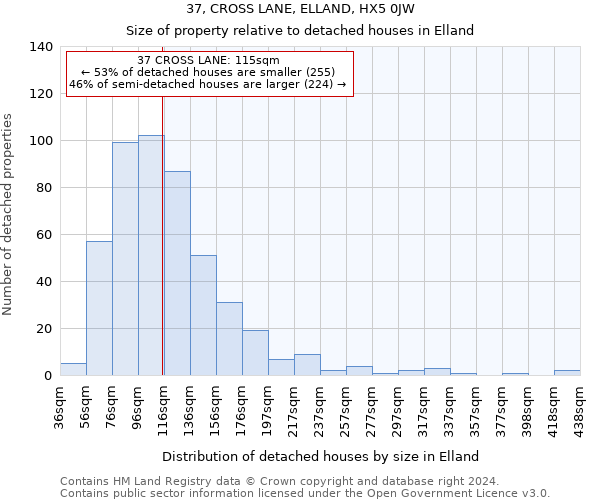 37, CROSS LANE, ELLAND, HX5 0JW: Size of property relative to detached houses in Elland