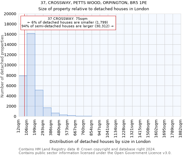 37, CROSSWAY, PETTS WOOD, ORPINGTON, BR5 1PE: Size of property relative to detached houses in London