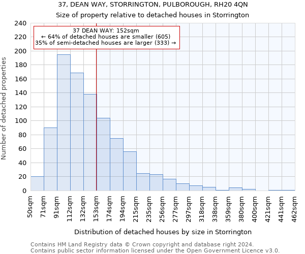 37, DEAN WAY, STORRINGTON, PULBOROUGH, RH20 4QN: Size of property relative to detached houses in Storrington