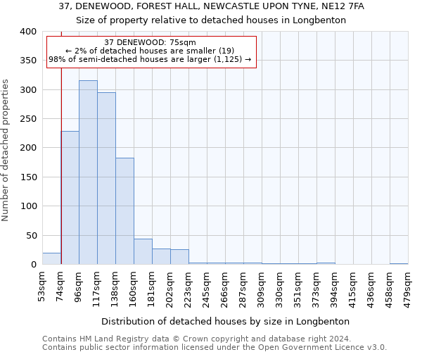 37, DENEWOOD, FOREST HALL, NEWCASTLE UPON TYNE, NE12 7FA: Size of property relative to detached houses in Longbenton