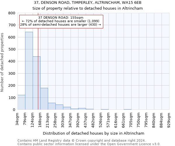 37, DENSON ROAD, TIMPERLEY, ALTRINCHAM, WA15 6EB: Size of property relative to detached houses in Altrincham