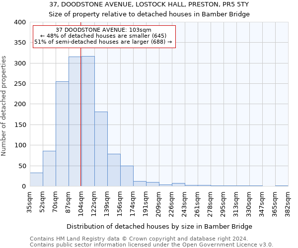 37, DOODSTONE AVENUE, LOSTOCK HALL, PRESTON, PR5 5TY: Size of property relative to detached houses in Bamber Bridge