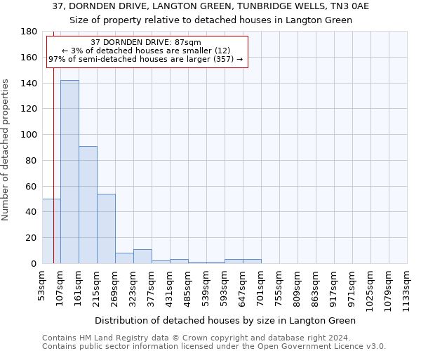 37, DORNDEN DRIVE, LANGTON GREEN, TUNBRIDGE WELLS, TN3 0AE: Size of property relative to detached houses in Langton Green