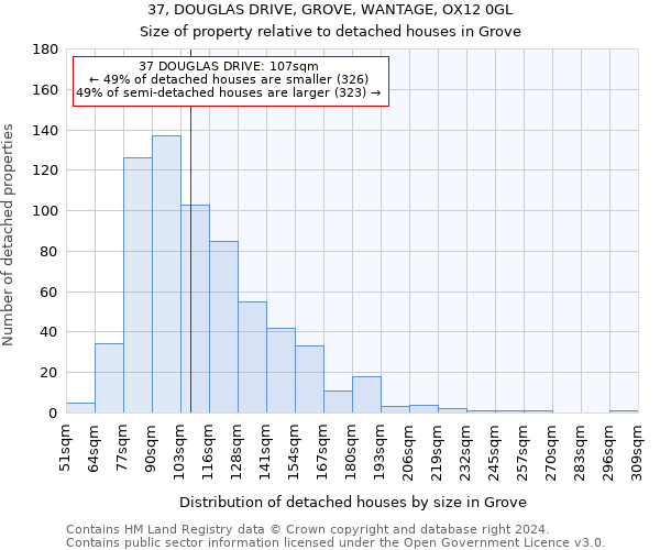 37, DOUGLAS DRIVE, GROVE, WANTAGE, OX12 0GL: Size of property relative to detached houses in Grove