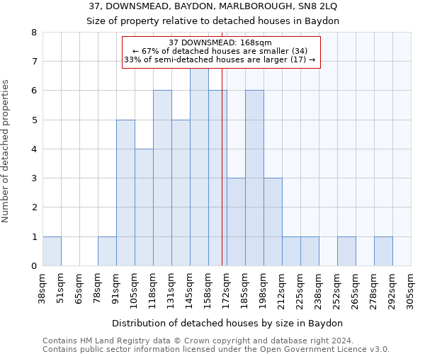 37, DOWNSMEAD, BAYDON, MARLBOROUGH, SN8 2LQ: Size of property relative to detached houses in Baydon