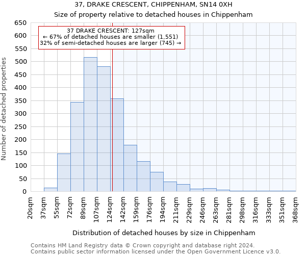 37, DRAKE CRESCENT, CHIPPENHAM, SN14 0XH: Size of property relative to detached houses in Chippenham