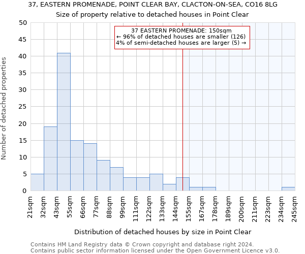 37, EASTERN PROMENADE, POINT CLEAR BAY, CLACTON-ON-SEA, CO16 8LG: Size of property relative to detached houses in Point Clear