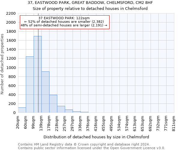 37, EASTWOOD PARK, GREAT BADDOW, CHELMSFORD, CM2 8HF: Size of property relative to detached houses in Chelmsford