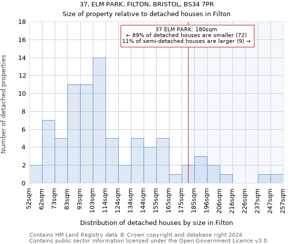37, ELM PARK, FILTON, BRISTOL, BS34 7PR: Size of property relative to detached houses in Filton
