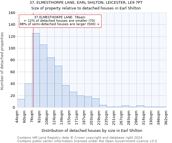 37, ELMESTHORPE LANE, EARL SHILTON, LEICESTER, LE9 7PT: Size of property relative to detached houses in Earl Shilton