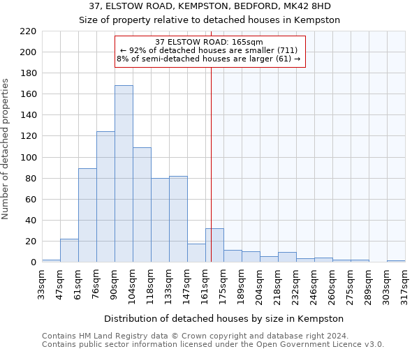 37, ELSTOW ROAD, KEMPSTON, BEDFORD, MK42 8HD: Size of property relative to detached houses in Kempston