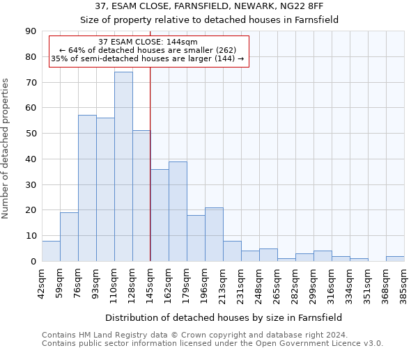 37, ESAM CLOSE, FARNSFIELD, NEWARK, NG22 8FF: Size of property relative to detached houses in Farnsfield
