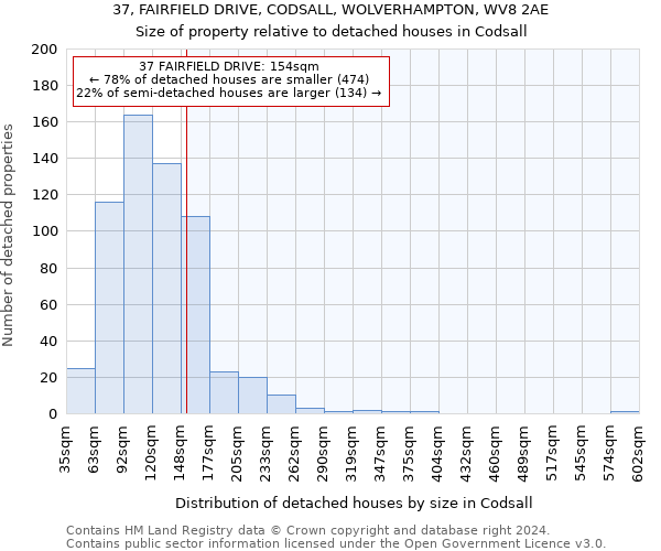 37, FAIRFIELD DRIVE, CODSALL, WOLVERHAMPTON, WV8 2AE: Size of property relative to detached houses in Codsall