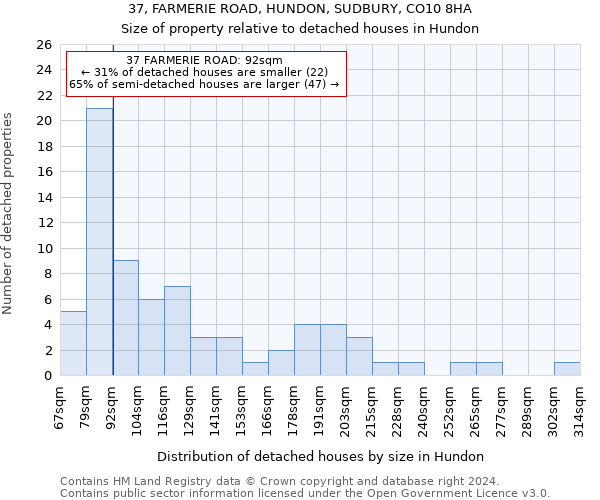 37, FARMERIE ROAD, HUNDON, SUDBURY, CO10 8HA: Size of property relative to detached houses in Hundon