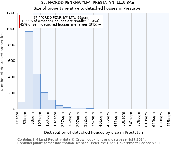 37, FFORDD PENRHWYLFA, PRESTATYN, LL19 8AE: Size of property relative to detached houses in Prestatyn