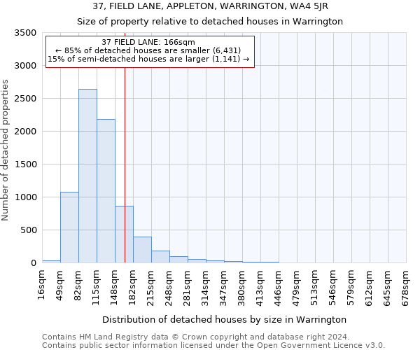 37, FIELD LANE, APPLETON, WARRINGTON, WA4 5JR: Size of property relative to detached houses in Warrington
