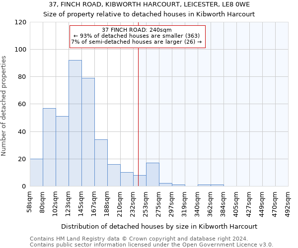 37, FINCH ROAD, KIBWORTH HARCOURT, LEICESTER, LE8 0WE: Size of property relative to detached houses in Kibworth Harcourt